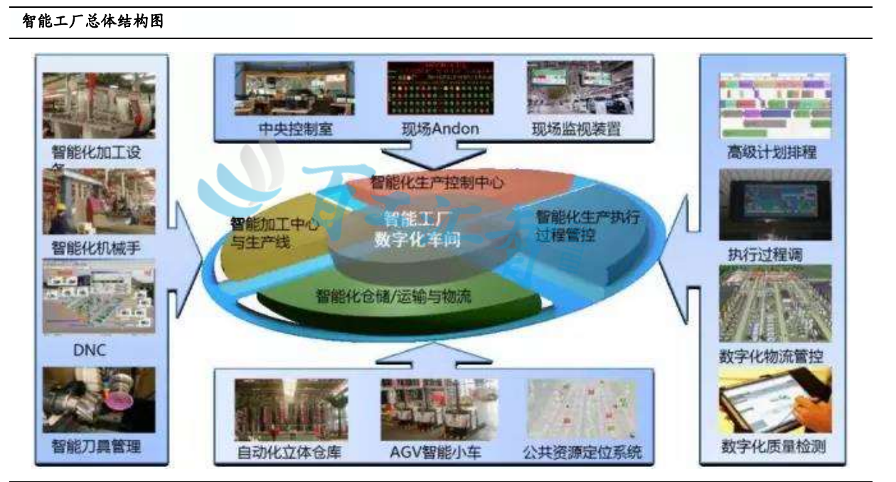 1638521558140346.png 總體結(jié)構(gòu).png